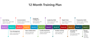 12 Month Training Plan with colorful boxes, timeline layout, monthly goals, callouts, and skill development focus.