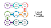 Orientation, core skills, role-specific training, soft skills enhancement, and practical task application timeline.