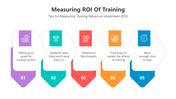 501597-measuring-roi-of-training-01