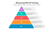 501597-measuring-roi-of-training-02