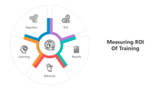 501597-measuring-roi-of-training-03