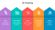 501599-5s-training-02