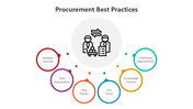 501602-procurement-best-practices-03
