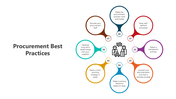 501602-procurement-best-practices-04