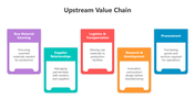 501603-upstream-value-chain-01
