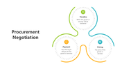 501605-procurement-negotiation-01