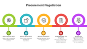 501605-procurement-negotiation-02