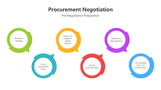 501605-procurement-negotiation-04
