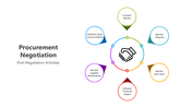501605-procurement-negotiation-05