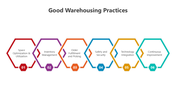 501606-good-warehousing-practices-02