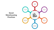 501606-good-warehousing-practices-04