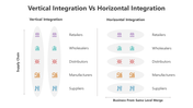 501607-vertical-integration-vs-horizontal-integration-01