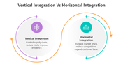 501607-vertical-integration-vs-horizontal-integration-05