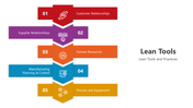 501616-lean-tools-01