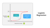 501618-logistic-regression-01