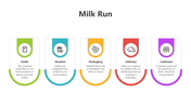 501619-milk-run-02