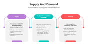 501620-supply-and-demand-02