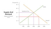 501620-supply-and-demand-03