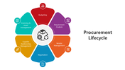 501626-procurement-lifecycle-01