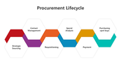 501626-procurement-lifecycle-05