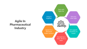 501629-agile-in-pharmaceutical-industry-03
