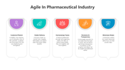 501629-agile-in-pharmaceutical-industry-04