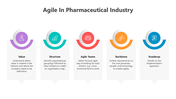 501629-agile-in-pharmaceutical-industry-05