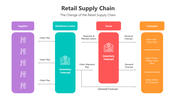 501633-retail-supply-chain-01