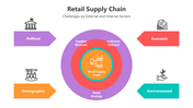 501633-retail-supply-chain-04
