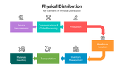 501634-physical-distribution-01