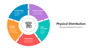 501634-physical-distribution-02