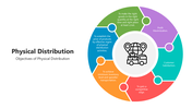 501634-physical-distribution-03