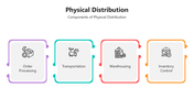 501634-physical-distribution-04