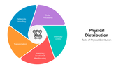 501634-physical-distribution-05