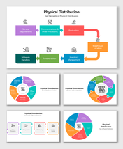 Circular and flowchart visuals with icons show logistics steps, order flow, transport, warehouse, and inventory tasks.
