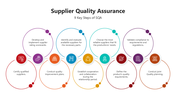 501635-supplier-quality-assurance-presentation-04