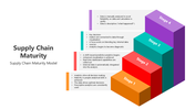 501636-supply-chain-maturity-01