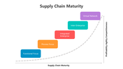 501636-supply-chain-maturity-02
