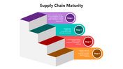 501636-supply-chain-maturity-04