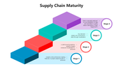 501636-supply-chain-maturity-05