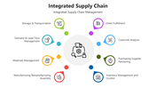 501638-integrated-supply-chain-01