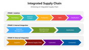 501638-integrated-supply-chain-02