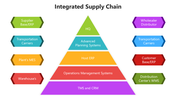 501638-integrated-supply-chain-03
