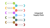 501638-integrated-supply-chain-04