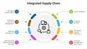 501638-integrated-supply-chain-05
