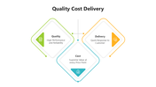 501640-quality-cost-delivery-01