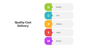 501640-quality-cost-delivery-02