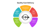 501640-quality-cost-delivery-03