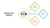 501640-quality-cost-delivery-04