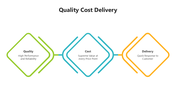 501640-quality-cost-delivery-05